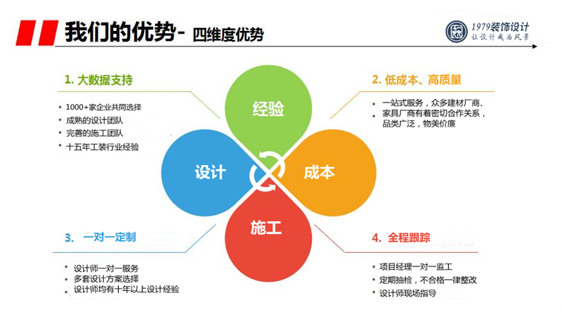 合肥1979裝飾設(shè)計公司優(yōu)勢
